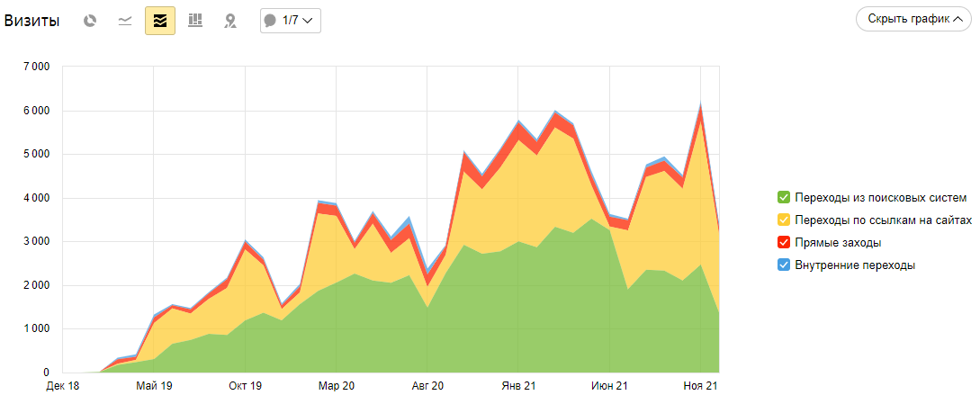Рост поискового трафика kpametall.by